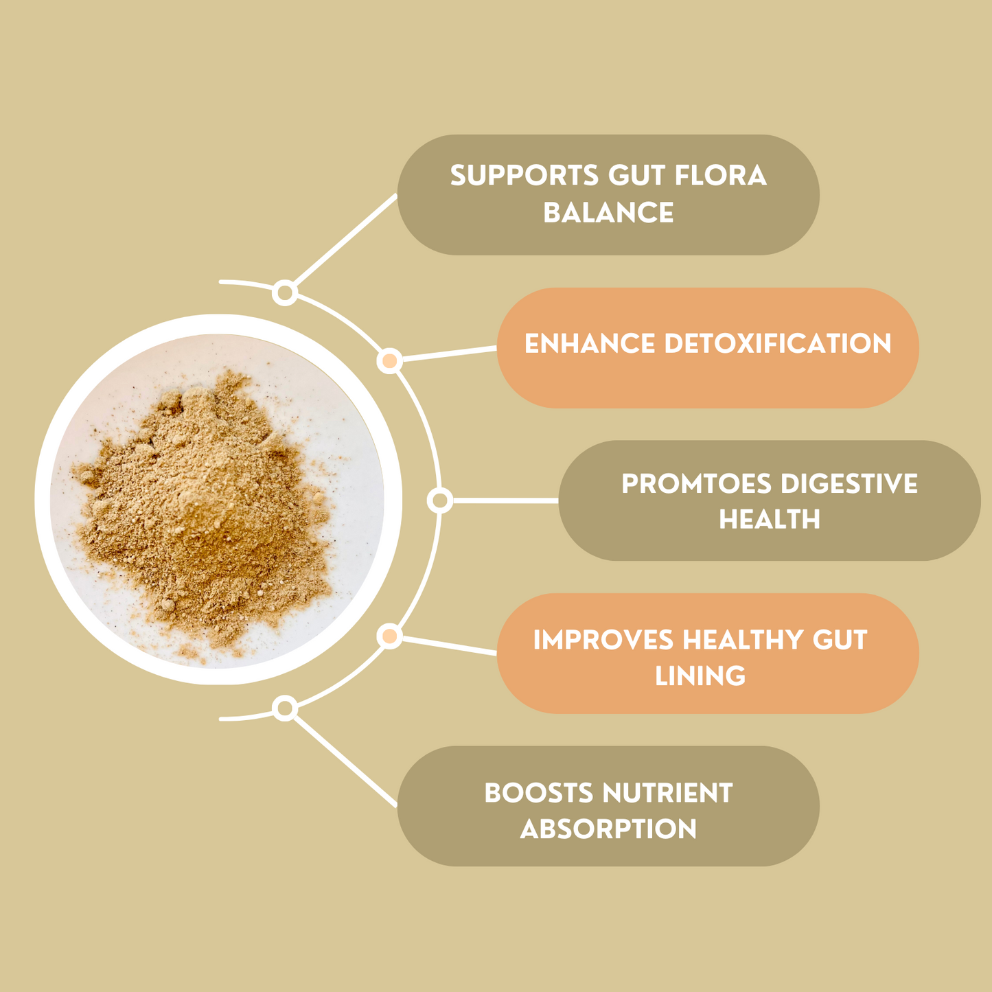DETOX Happy Liver Blend