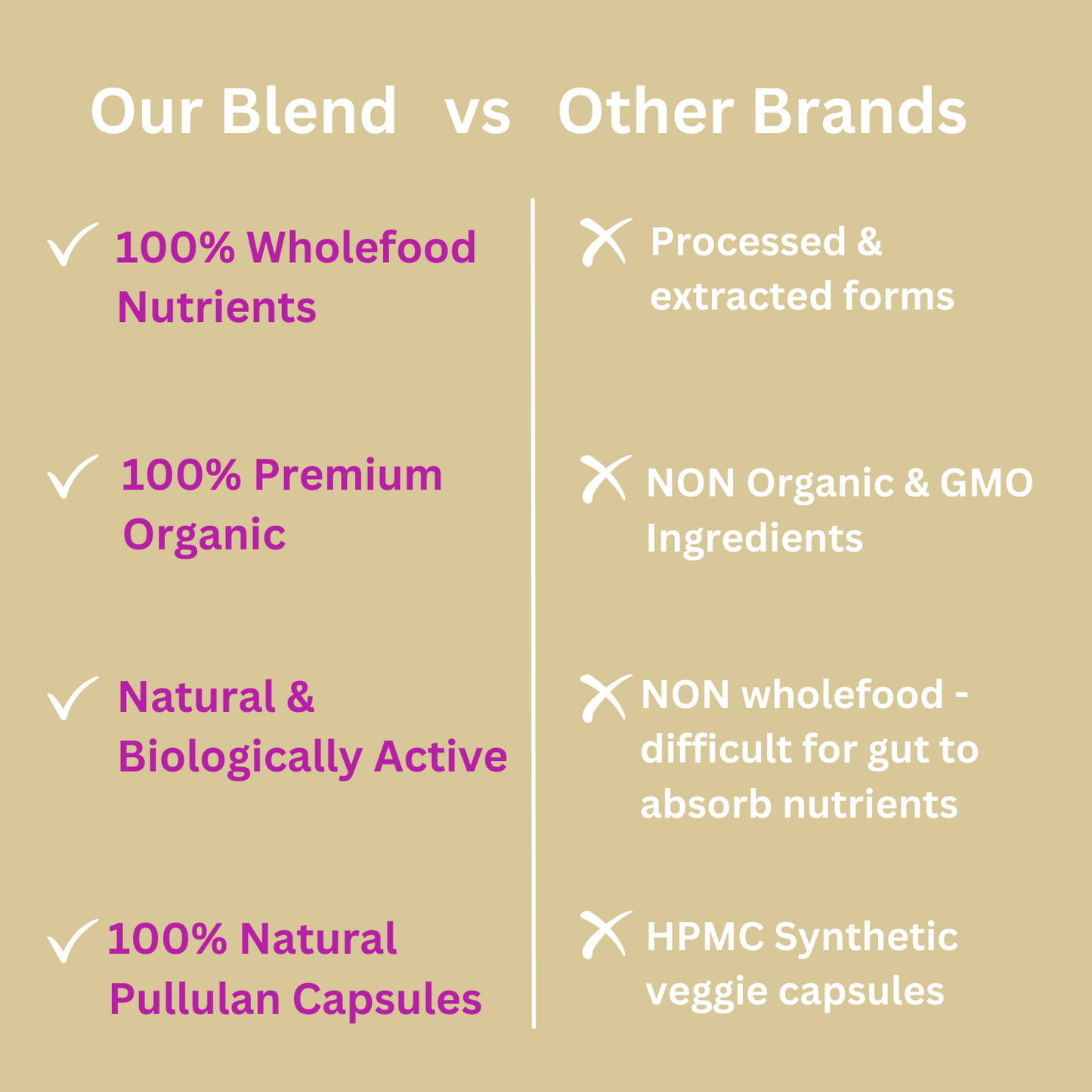 Immunity Blend