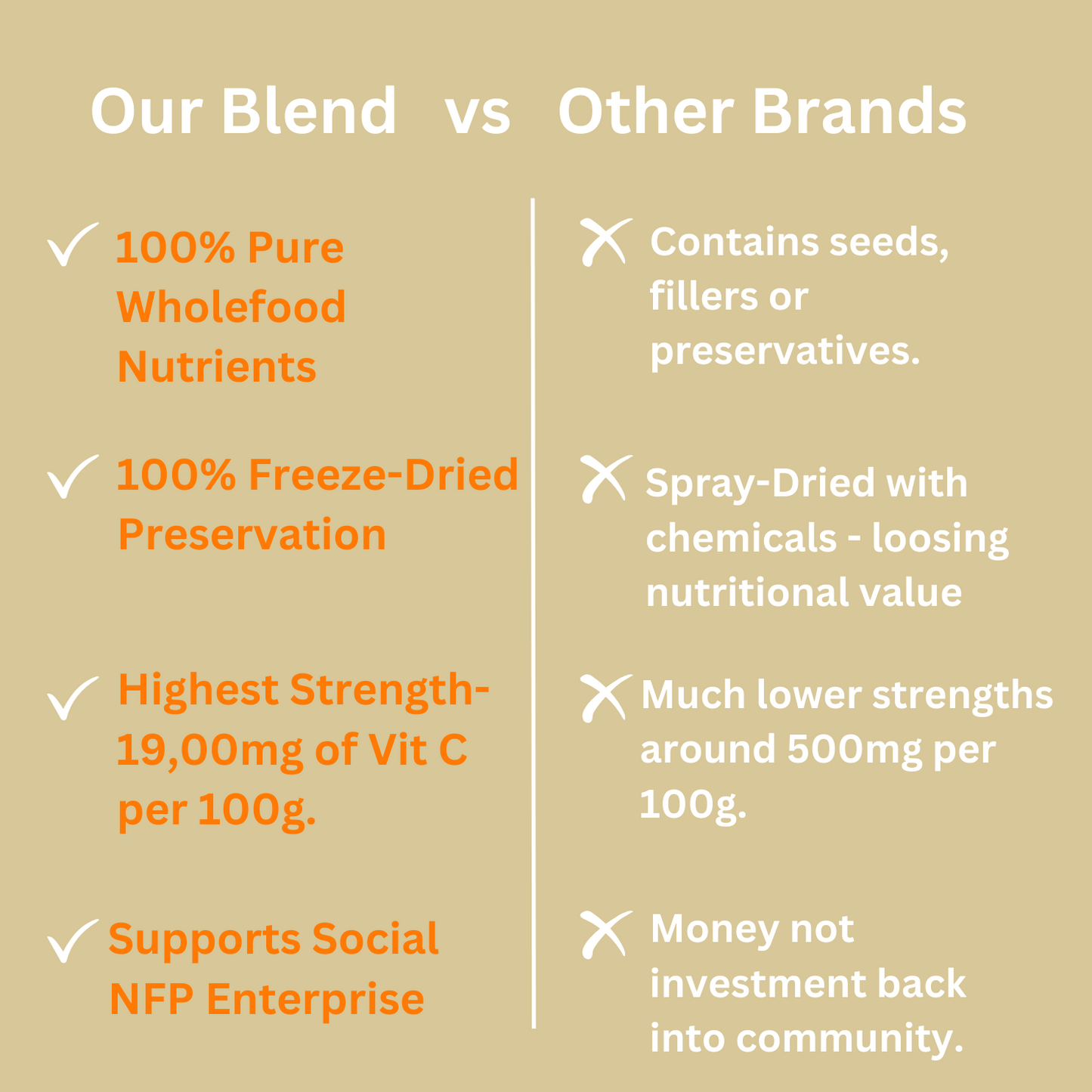 Premium Kakadu Vitamin C+ I Organic & Wildcrafted