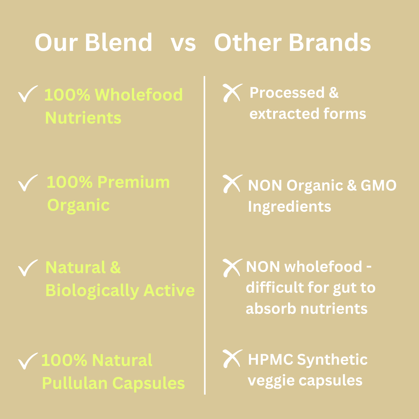 Greens Chlorophyll Blend I Organic & Wholefood