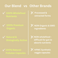Greens Chlorophyll Blend I Organic & Wholefood